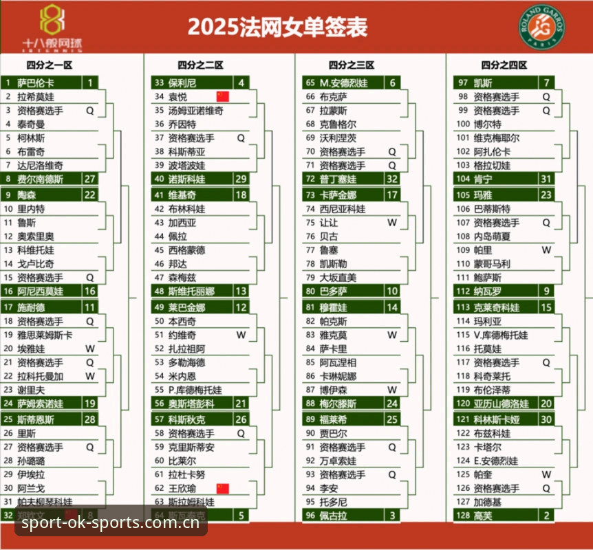 深度揭秘2026法网女单签表：郑钦文保分危机背后的残酷真相